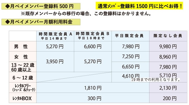 月ペイ料金